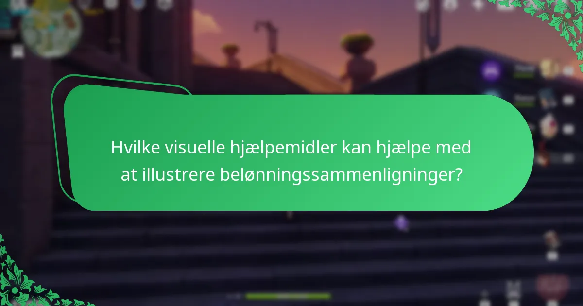 Hvad er fællesskabets feedback på Genshin Impact-begivenhedsbelønninger?